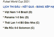 Cập nhật kết quả lượt trận khai màn World Cup Futsal 2021