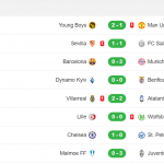 Đại tiệc mở màn mãn nhãn và hấp dẫn Champions League