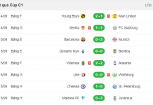 Đại tiệc mở màn mãn nhãn và hấp dẫn Champions League