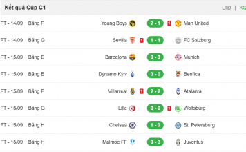 Đại tiệc mở màn mãn nhãn và hấp dẫn Champions League