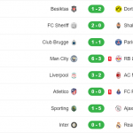 Mở màn hấp dẫn và sôi nổi lượt trận Champions League