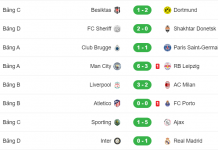 Mở màn hấp dẫn và sôi nổi lượt trận Champions League