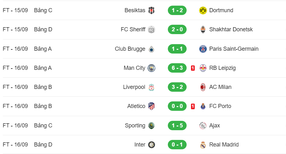 Mở màn hấp dẫn và sôi nổi lượt trận Champions League 1 Screenshot 2021 09 16 064050