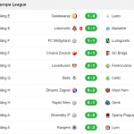 Đại tiệc mở màn hấp dẫn đôi công ở Europa League