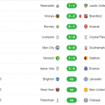 Đại tiệc mở màn mãn nhãn và hấp dẫn Premier League