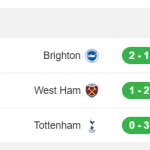 Hấp dẫn và sôi nổi lượt trận vòng năm Premier League