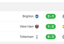 Hấp dẫn và sôi nổi lượt trận vòng năm Premier League