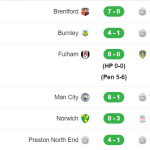 Đại tiệc bàn thắng mãn nhãn và hấp dẫn cúp liên đoàn Anh