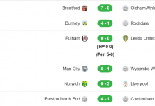 Đại tiệc bàn thắng mãn nhãn và hấp dẫn cúp liên đoàn Anh