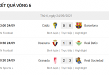 Barcalona hòa thất vọng trước tân binh Cadiz ở Laliga