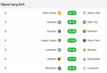 Ngày thảm của đội chủ nhà Man United và Chelsea ở Premier League