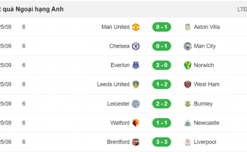 Ngày thảm của đội chủ nhà Man United và Chelsea ở Premier League