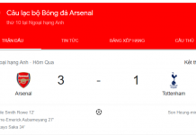 Arsenal giành trọn ba điểm trong cuộc đại chiến với Tottenham