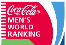 Bảng xếp hạng FIFA bóng đá nam mới nhất