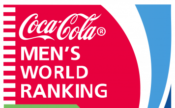 Bảng xếp hạng FIFA bóng đá nam mới nhất