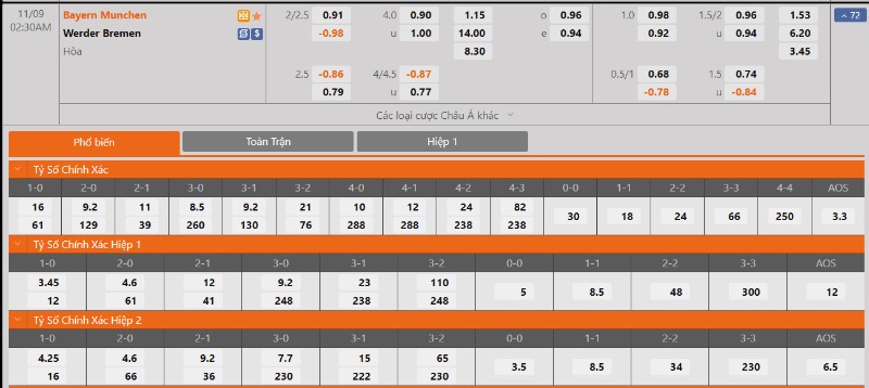 Bundesliga - Soi kèo Bayern Munich vs Werder Bremen - 2h30 ngày 09/11 2 Tỷ lệ kèo Bayern Munich vs Werder Bremen