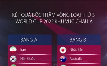 Điểm tin vắn bóng đá thể thao EURO và vòng loại World Cup 2023