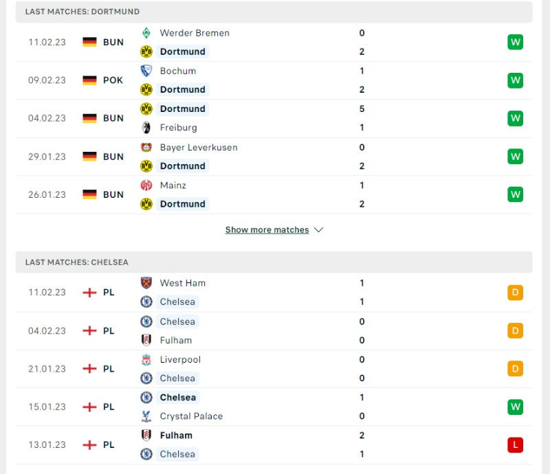 Phong độ của của Borussia Dortmund vs Chelsea 