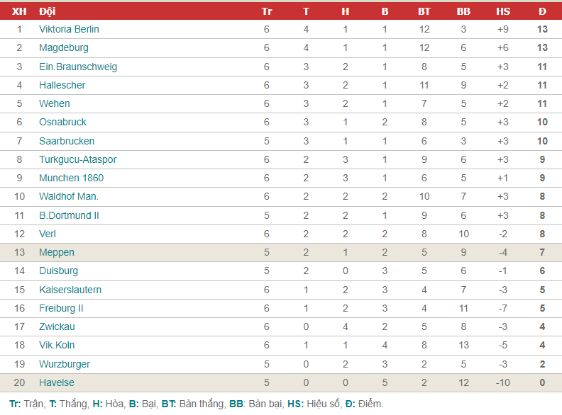 bundesliga