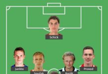 Đội hình mạnh nhất ĐT Cộng hoà Séc – Tham dự VCK EURO 2021