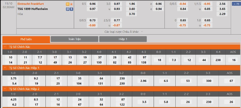 <strong>Bundesliga - Soi kèo Eintracht Frankfurt vs Hoffenheim - 2h30 ngày 10/11</strong> 2 Tỷ lệ kèo Eintracht Frankfurt vs Hoffenheim