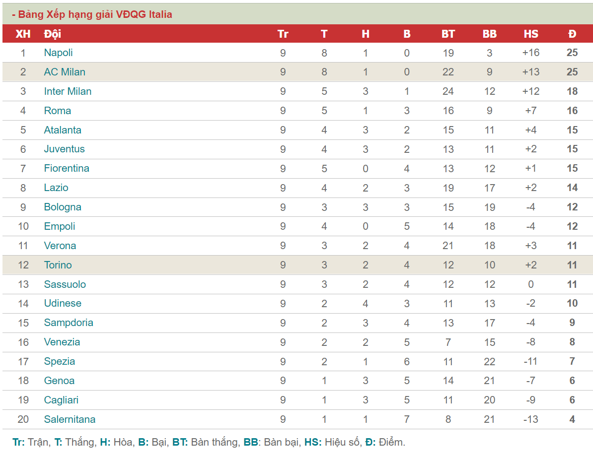 keo AC Milan vs Torino