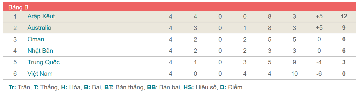 keo Australia vs Arap Xeut