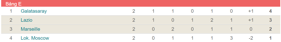 kèo Lazio vs Marseille