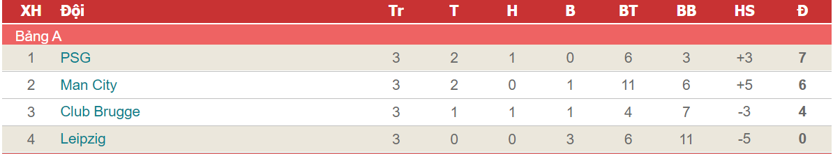 keo Leipzig vs PSG