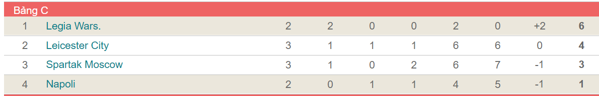 kèo Napoli vs Legia Wars