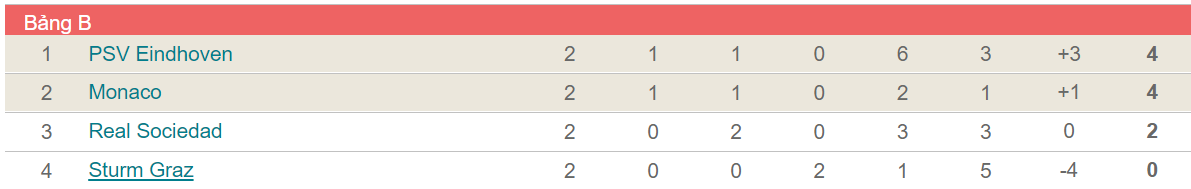 keo PSV vs Monaco