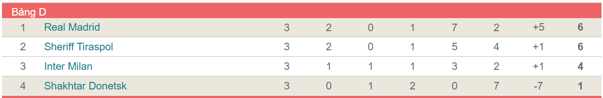 keo Real Madrid vs Shakhtar