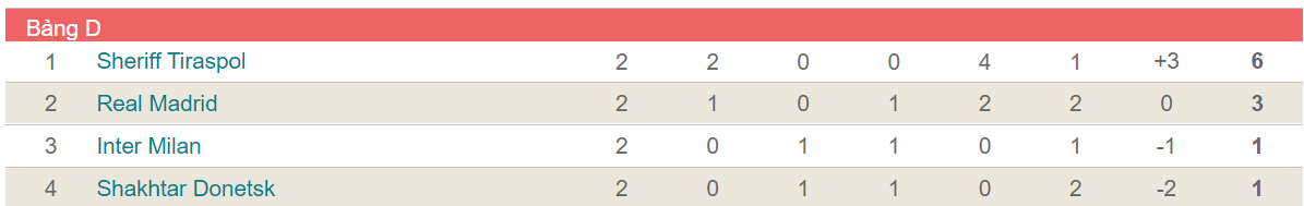 keo Shakhtar Donetsk vs Real Madrid