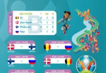 Lịch thi đấu bảng B EURO 2021: Đội tuyển Bỉ khá dễ thở