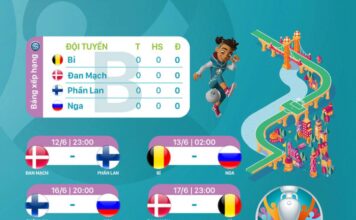 Lịch thi đấu bảng B EURO 2021: Đội tuyển Bỉ khá dễ thở