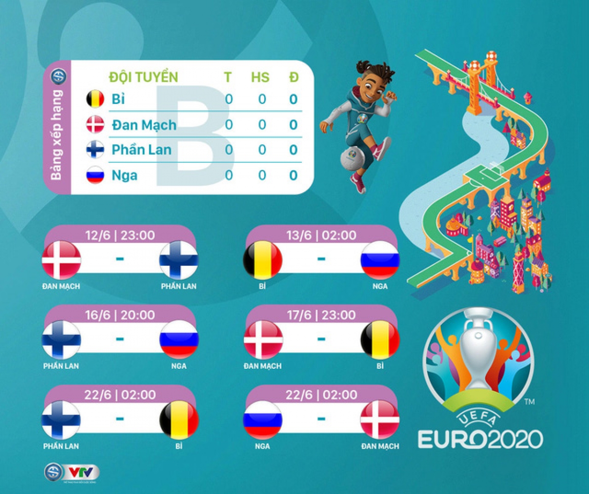 lich thi dau bang b euro 2021