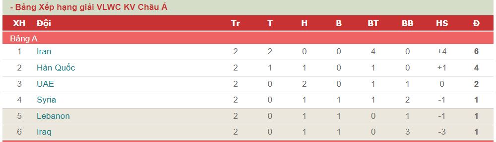 soi keo Iraq vs Lebanon