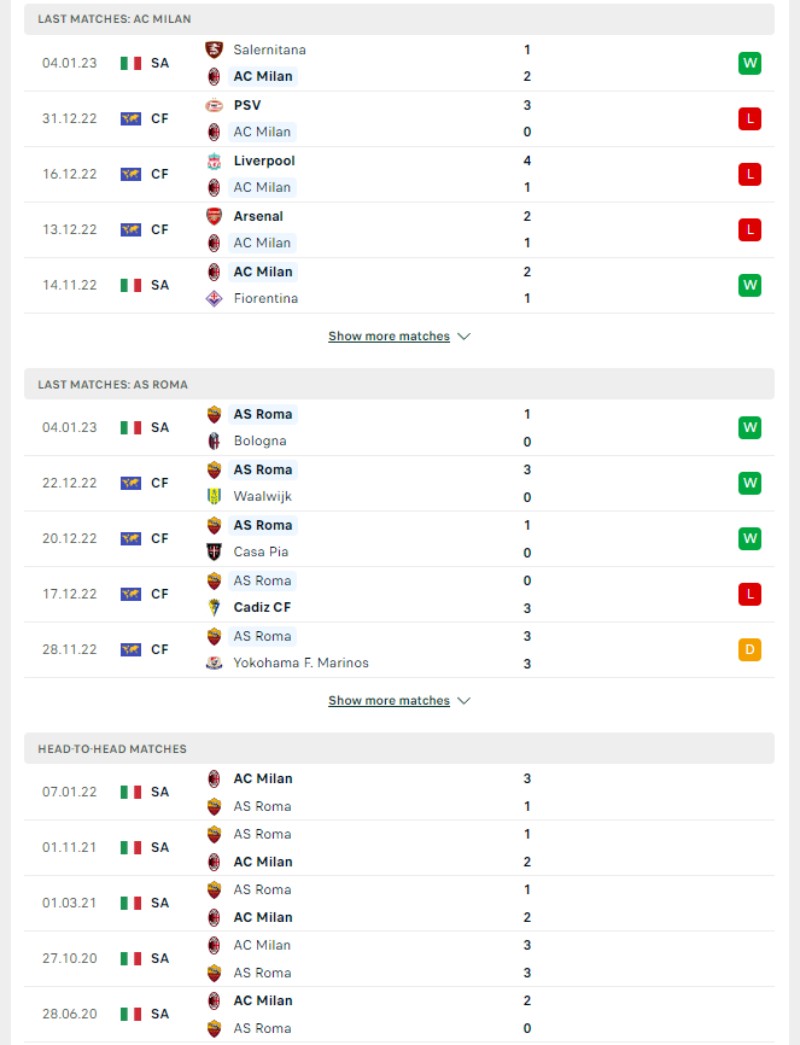 Serie A - Soi kèo AC Milan vs AS Roma - 2h45 ngày 09/01 3 Phong độ và lịch sử đối đầu của của AC Milan vs AS Roma