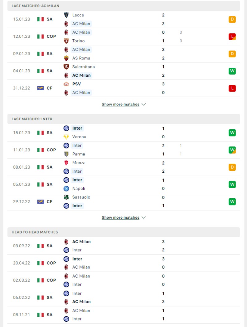 Siêu Cup Italia - Soi kèo AC Milan vs Inter Milan - 2h00 ngày 19/01 3 Phong độ và lịch sử đối đầu của của AC Milan vs Inter Milan