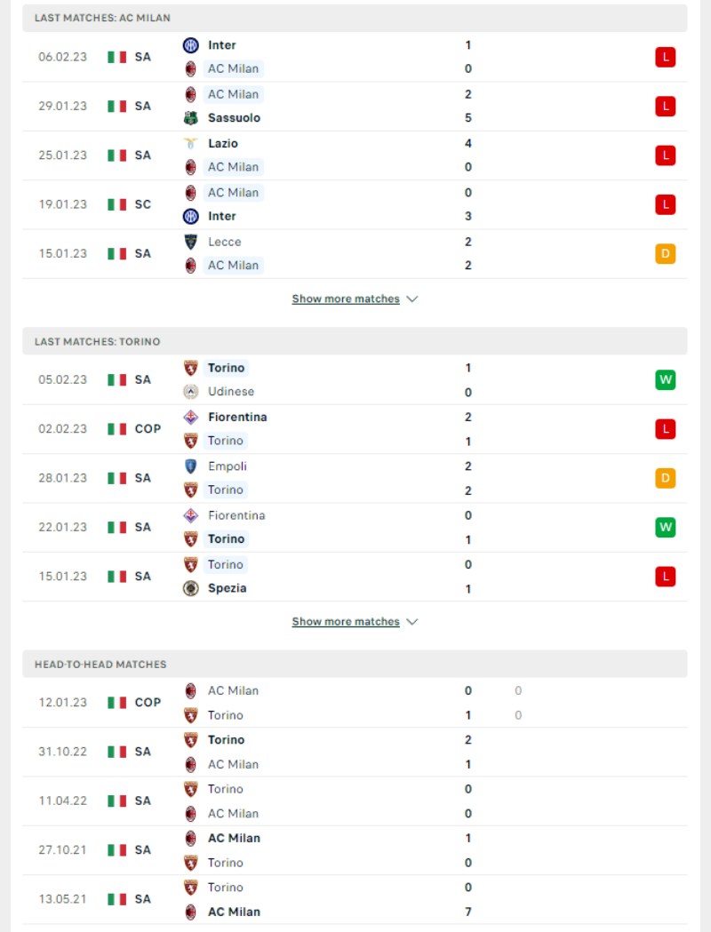 Serie A - Soi kèo AC Milan vs Torino - 2h45 ngày 11/02 3 Phong độ và lịch sử đối đầu của của AC Milan vs Torino