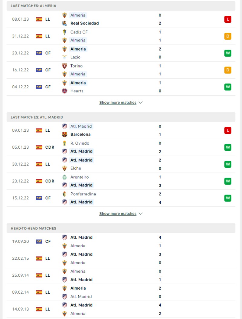 La Liga - Soi kèo Almeria vs Atletico Madrid - 22h15 ngày 15/01 3 Phong độ và lịch sử đối đầu của của Almeria vs Atletico Madrid