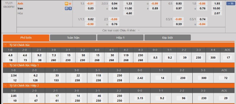 World Cup 2023 - Soi kèo Anh vs Iran - 20h00 ngày 21/11 2 Tỷ lệ kèo Anh vs Iran