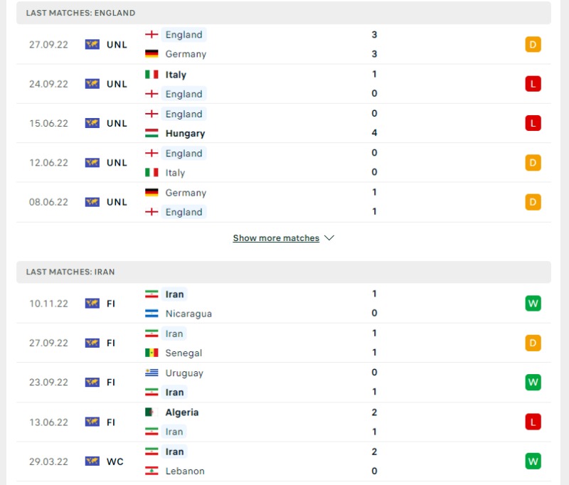 World Cup 2023 - Soi kèo Anh vs Iran - 20h00 ngày 21/11 3 Phong độ của Anh vs Iran