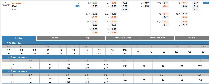 World Cup 2023 - Soi kèo Argentina vs Mexico - 2h00 ngày 27/11 2 Tỷ lệ kèo Argentina vs Mexico