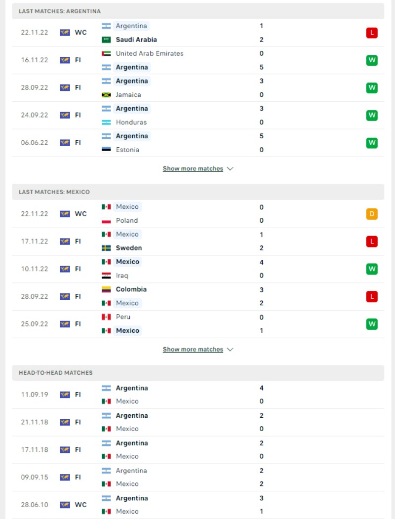 World Cup 2023 - Soi kèo Argentina vs Mexico - 2h00 ngày 27/11 3 Phong độ của Argentina vs Mexico