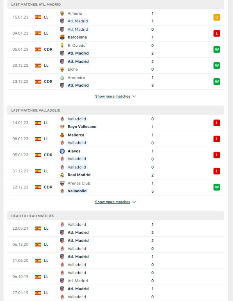 La Liga - Soi kèo Atletico Madrid vs Real Valladolid - 0h30 ngày 22/01 3 Phong độ và lịch sử đối đầu của của Atletico Madrid vs Real Valladolid