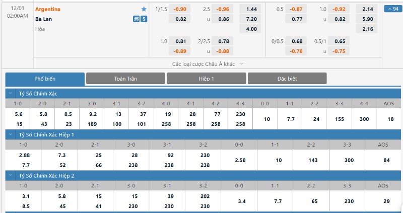 World Cup 2023 - Soi kèo Ba Lan vs Argentina - 2h00 ngày 01/12 2 Tỷ lệ kèo Ba Lan vs Argentina