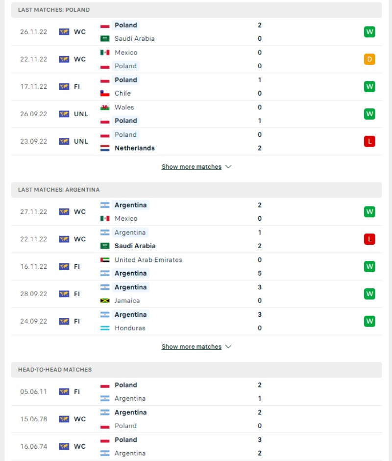 World Cup 2023 - Soi kèo Ba Lan vs Argentina - 2h00 ngày 01/12 3 Phong độ và lịch sử đối đầu của của Ba Lan vs Argentina