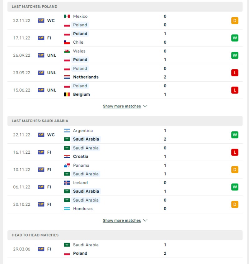 World Cup 2023 - Soi kèo Ba Lan vs Saudi Arabia - 20h00 ngày 26/11 3 Phong độ của Ba Lan vs Saudi Arabia