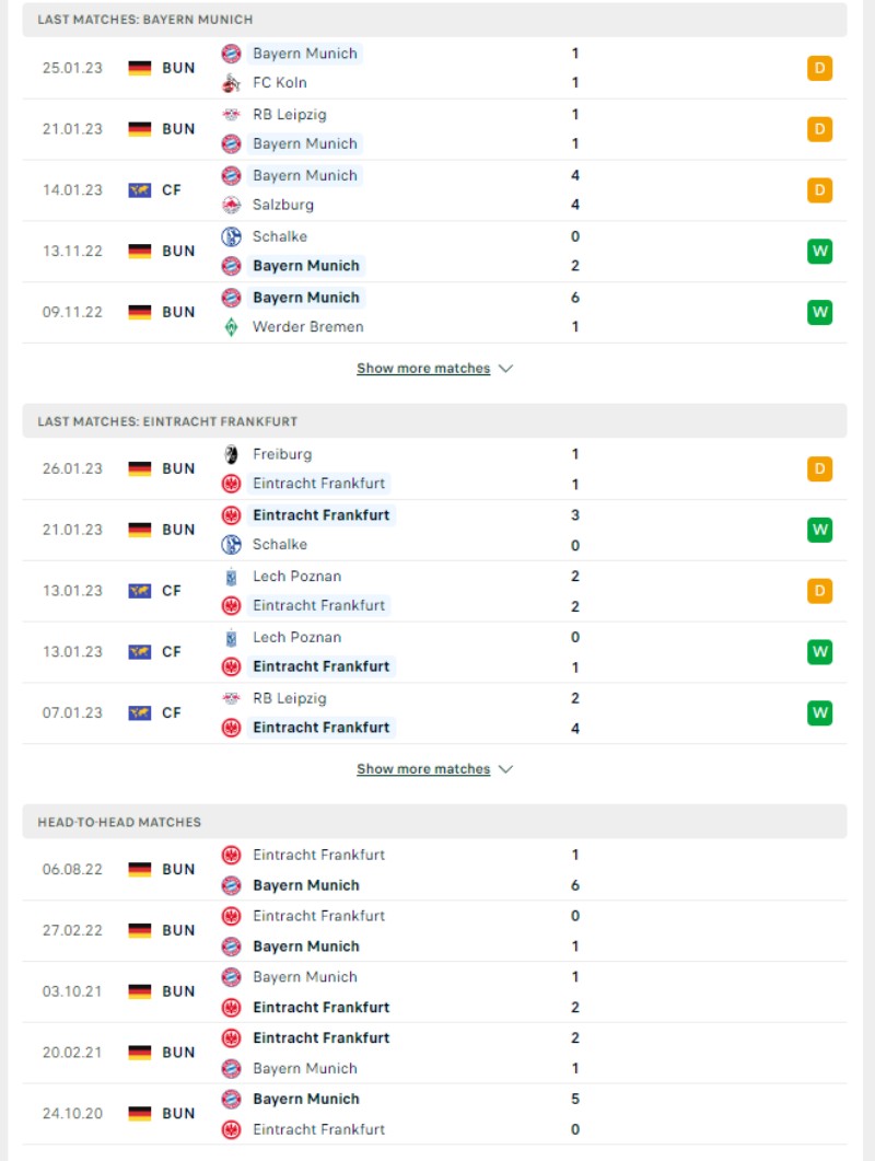 Bundesliga - Soi kèo Bayern Munich vs Eintracht Frankfurt - 0h30 ngày 29/01 3 Phong độ và lịch sử đối đầu của của Bayern Munich vs Eintracht Frankfurt